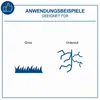 Scheppach Akku-Rasentrimmer C-LT300-X | 90° drehbar | Produktbild-Vorschau 2