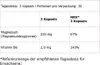 Magnesio bisglicinato BioTech (90 capsule) Anteprima dell’immagine prodotto 2