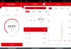 A mobile application interface for controlling a thermostat, showing current temperature, set temperature, and historical data. Produktbild-Vorschau