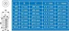 A diagram and table showing screw specifications. Produktbild-Vorschau