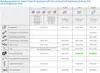 A table showing different Geberit flush plate types and their compatible cisterns and parts. Produktbild-Vorschau