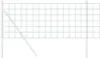 vidaXL Eurozaun Grün 0,4 x 25 m PVC-beschichtetes Eisen Produktbild-Vorschau 3