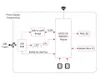 WaveShare ESP32-S3 Microcontroller 2.4GHz Wi-Fi Development Produktbild-Vorschau 5