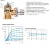 IMI Heimeier Partie inférieure de vanne thermostatique Voir les images du produit 14