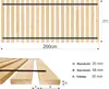 Stelaż WKŁAD drewniany ROLOWANY do ŁÓŻKA 90 x 200 cm (20 Podgląd zdjęcia produktu 2