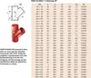PREIS SML Abzweig 45°, DN100x100, Gusseisen, muffenlos, 1 Produktbild-Vorschau 3