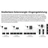 Powerness Balkonkraftwerk mit Speicher, 2000W Solarmodule & Produktbild-Vorschau 10