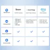 A grid comparing different gateway models and their compatibility with querying temperature and humidity. Voir les images du produit