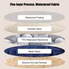 Diagram showing the five layers of a waterproof fabric. Produktbild-Vorschau