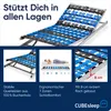 CUBEsleep 7-Zonen Cloud KF Tellerfeder Lattenrost 90 x 200 Produktbild-Vorschau 4
