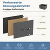 Diagram showing the layered construction of a fabric storage drawer, with labels indicating the materials and features. Voir les images du produit