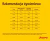 A table showing feeding recommendations for dogs based on weight and activity level, with the Josera logo at the bottom. Produktbild-Vorschau