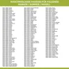 A list of washing machine models and brands. Produktbild-Vorschau