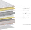 DEWINNER Matelas 140x190 Mousse 18 cm et Mousse A Mémoire Voir les images du produit 4