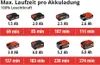 Einhell Akku-Lampe TE-CL 18/2500 LiAC - Solo Produktbild-Vorschau 17
