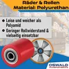 4 Stück Hubwagenrollen Polyurethan 80 x 70 mm, Achse 20 mm Produktbild-Vorschau 5