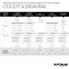 Coolfit Sonnensegel 3-Eck, sand 90° Bezug aus 285g/m² Produktbild-Vorschau 2