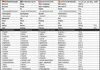 MST Nutrition® Best Mass Gainer 3 kg Truskawka Podgląd zdjęcia produktu 5