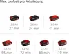 Zamiatarka akumulatorowa Einhell TE-SW 18/610 Li, bez Podgląd zdjęcia produktu 11