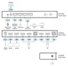 ATEN CS742H: KVM-switch met 2 USB-poorten, 4K Productafbeelding-voorbeeld 2