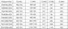 A table showing product dimensions and specifications. Podgląd zdjęcia produktu