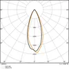 A polar diagram showing light distribution curves for a light fixture. Produktbild-Vorschau