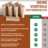 A comparison chart showing the benefits of a product, with images of the product in the background. Produktbild-Vorschau