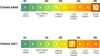 Two horizontal color bars with numbers and text indicating hardness levels for mattresses. Anteprima dell’immagine prodotto