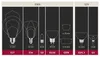 A diagram showing different types of light bulb bases and their dimensions, categorized by voltage. Produktbild-Vorschau