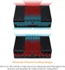 ICY Dock MB024SP-B FlexiDock IcyDock 4x 2.5" to 1x5.25"bay Voir les images du produit 10