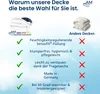 A comparison chart showing the features of a brand's blanket versus other blankets, with checkmarks and crosses indicating advantages. Produktbild-Vorschau