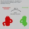 A marketing image comparing the container volume of a PX-AS-100 to conventional devices. Produktbild-Vorschau
