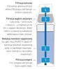 Cartuccia di ricambio BRITA PURITY C150 Quell ST Anteprima dell’immagine prodotto 8