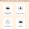 Four icons with text describing product features. Produktbild-Vorschau