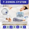 Two women sleeping on beds, with a mattress and bed frame shown below, illustrating a 7-zone system. Produktbild-Vorschau