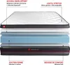 Matras 180x200 cm, traagschuim - Regen Productafbeelding-voorbeeld 6
