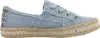 Blowfish Buenos ZS0902426 (40/sky) Produktbild-Vorschau 3