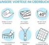 A collage of icons illustrating the benefits of a mattress topper. Produktbild-Vorschau