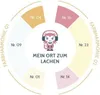 A circular graphic with segments labeled with numbers and text, featuring a cartoon monkey wearing headphones in the center. Produktbild-Vorschau