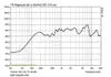 Monacor ESP-232/SW, 2-Wege, 1.0 Kanäle, Kabelgebunden, 30 Produktbild-Vorschau 2