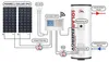 ELIX scaldacqua solare 150 L, MPPT, Wi-Fi, 1100 W CC, Anteprima dell’immagine prodotto 2