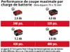 Einhell Power X-Change Tronçonneuse à chaîne sans fil GE-LC Voir les images du produit 24