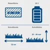 Diagrams illustrating features of a lawnmower. Produktbild-Vorschau