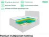 A cutaway diagram of a mattress showing its internal layers and features, with descriptive text and icons. Produktbild-Vorschau
