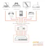 Primewire LAN kábel CAT.7, RJ-45 (Ethernet), CAT 7 Plochý Náhľad obrázku produktu 7