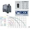 Pompe pour aquarium SICCE Micra 400 l/h Voir les images du produit 11