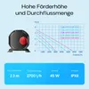 Pompa do oczka wodnego SunSun CQB-2500 SuperECO 2700 l/h / Podgląd zdjęcia produktu 4