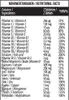 MST - All Vitamins (120 Tabletten) Produktbild-Vorschau 6