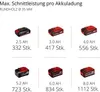 Einhell Power X-Change Akku-Universalsäge TP-AP 18/28 Li Produktbild-Vorschau 11