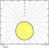 A polar diagram showing light distribution, likely for a lighting product. Produktbild-Vorschau